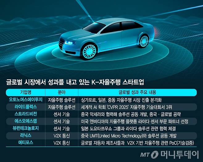 /그래픽=김지영