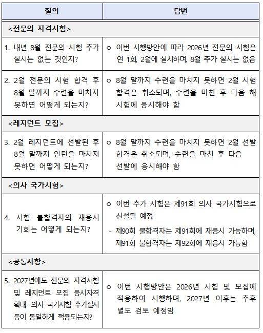 사진= 복지부