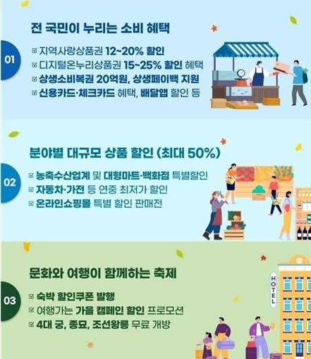 코리아 그랜드 페스티벌 세부 내용. 중소벤처기업부 제공