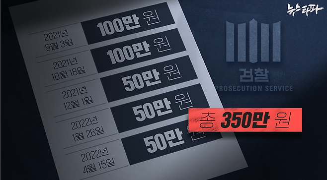 강백신 검사가 서울동부지검 공판부장검사로 근무 중 가져간 특수활동비 내역.
