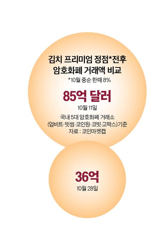 그래픽=정수경 기자 jung.suekyoung@joins.com