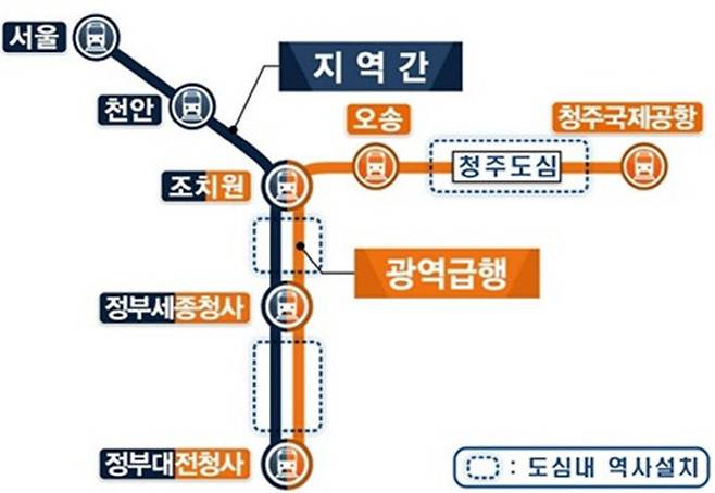 대전~세종~충북 광역급행철도(CTX) 노선 구상도. 제공은 대전시