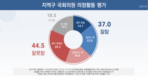 ◇강원특별자치도 지역구 국회의원 의정활동 평가