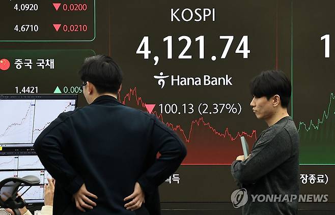 코스피 하락 마감 (서울=연합뉴스) 김인철 기자 = 4일 서울 중구 하나은행 딜링룸 현황판에 코스피 지수 등이 표시되고 있다.
이날 코스피 지수는 전 거래일 대비 100.13포인트(2.37%) 내린 4,121.74에, 코스닥은 12.02포인트(1.31%) 오른 926.57에 장을 마감했다. 2025.11.4 yatoya@yna.co.kr