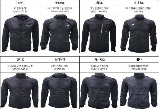 러닝재킷 8종 성능 시험비교 ⓒ한국소비자원 제공