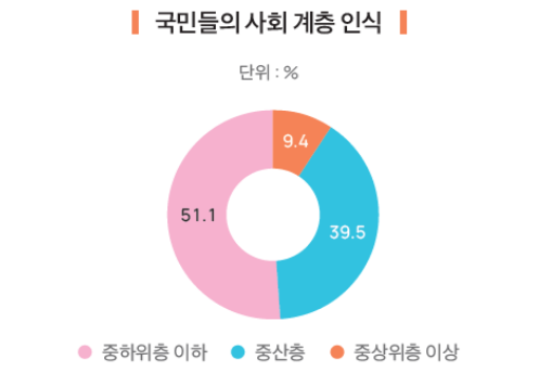 사회적가치연구원(CSES) 제공