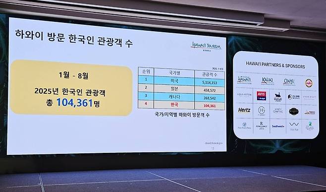 사진 = 장주영 여행+ 기자