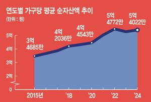 그래픽 = 권호영 기자
