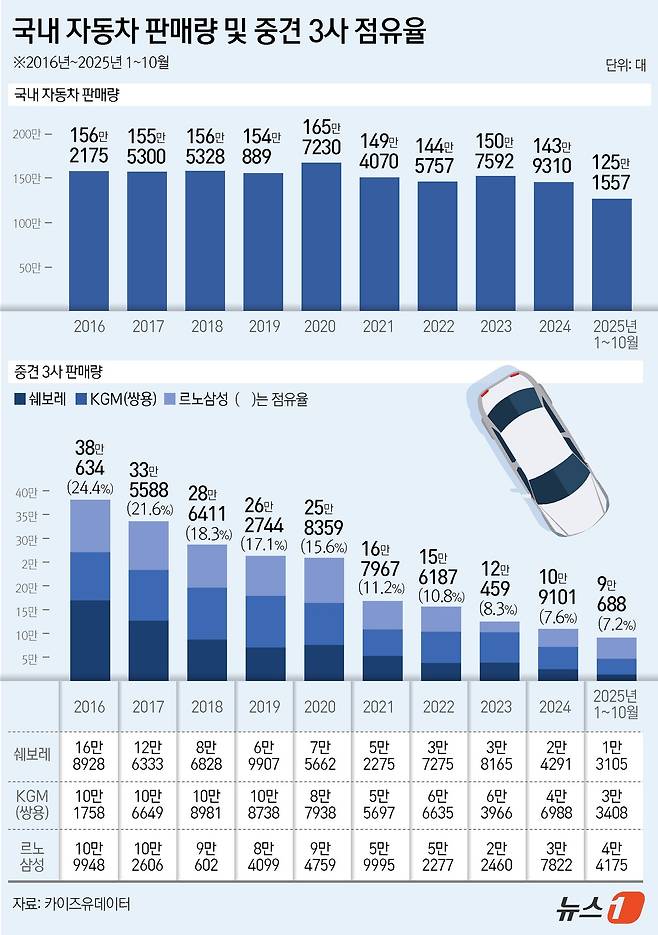 ⓒ News1 윤주희 디자이너