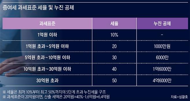 /자료=성광호