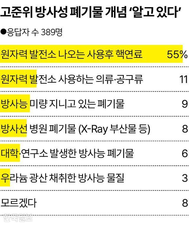 그래픽=송정근 기자