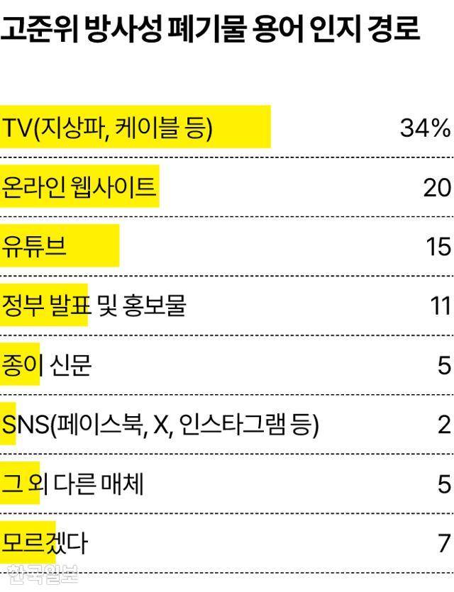 그래픽=송정근 기자