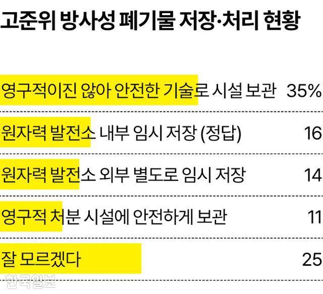 그래픽=송정근 기자