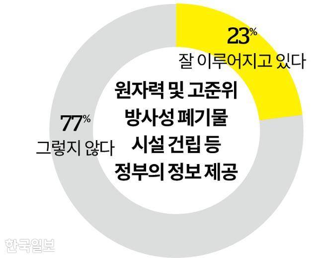 그래픽=송정근 기자