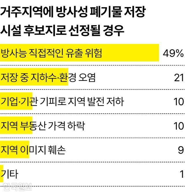 그래픽=송정근 기자