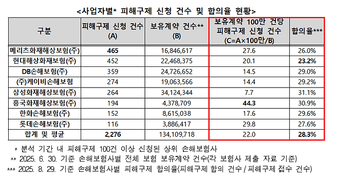 소비자원