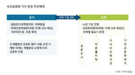 ⓒ시사저널 양선영