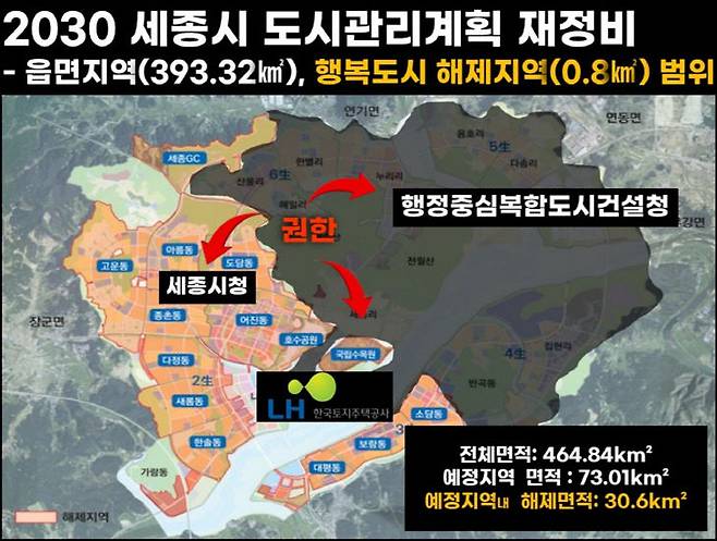 행복청과 LH, 세종시의 예정지역 도시계획 권한. 사진=김현미 의원실 제공.