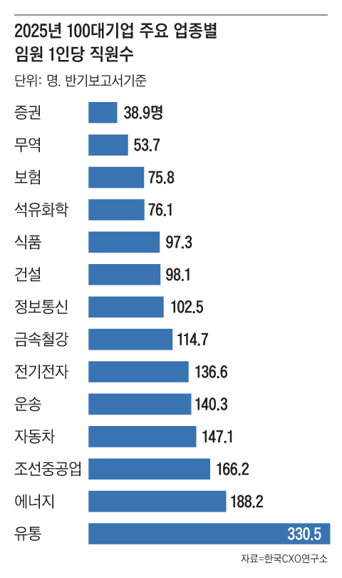 그래픽=조선디자인랩 정다운