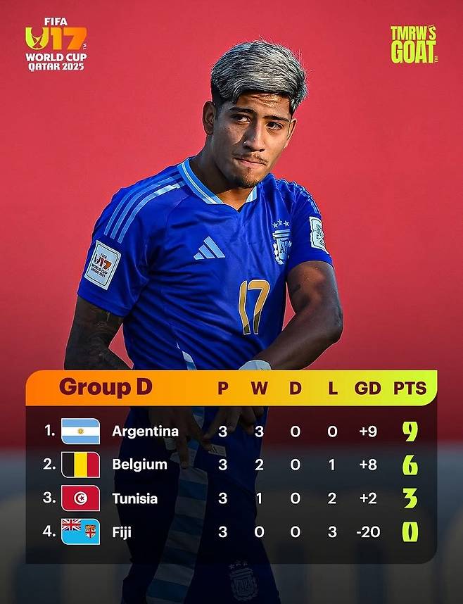 2025 국제축구연맹(FIFA) 17세 이하(U-17) 월드컵 조별리그에서 3전 전패, 0득점 20실점으로 탈락한 피지. /사진=풋볼스테이지 SNS 캡처