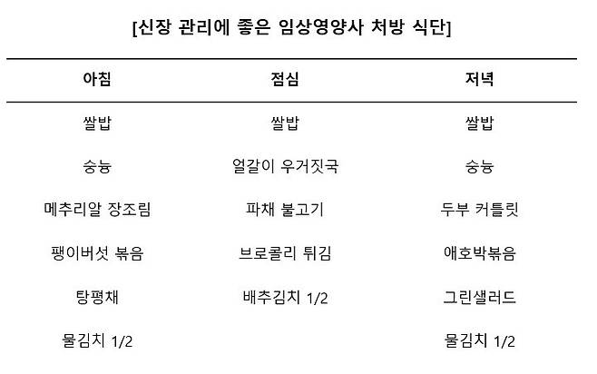 신장질환자를 위한 처방 식단|출처: 용인세브란스병원