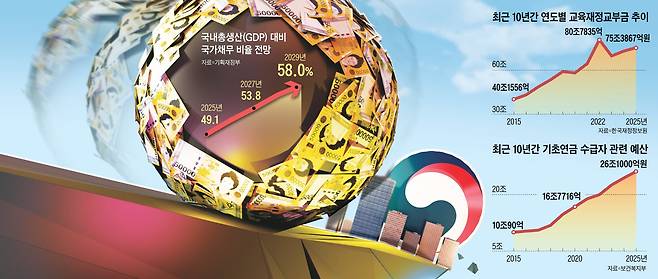 그래픽=양인성