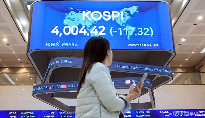 (서울=뉴스1) 이호윤 기자 = 코스피가 급락한 5일 오후 서울 영등포구 한국거래소 모니터에 코스피 지수가 표시되고 있다. 코스피는 전 거래일 대비 117.32포인트(2.85%)하락한 4,004.42에 마감했다. 이날 장중에는 프로그램 매도호가 일시 효력정지(사이드카)가 7개월 만에 발동되기도 했다. 2025.11.5/뉴스1 Copyright (C) 뉴스1. All rights reserved. 무단 전재 및 재배포, AI학습 이용 금지. /사진=(서울=뉴스1) 이호윤 기자