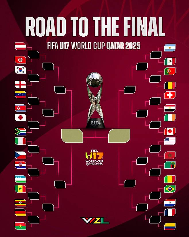 2025 FIFA U-17 월드컵 32강 대진표. /사진=부부젤라풋 SNS 캡처