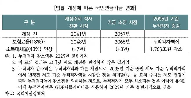 출처=국회예산정책처