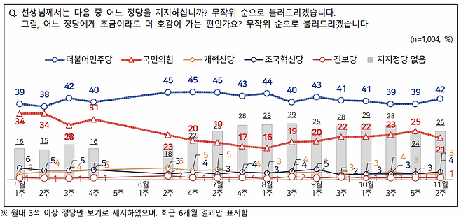 NBS 전국지표조사 11월2주