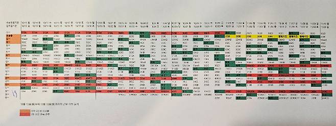 고 오승용 씨가 속한 모 대리점 근무일지. 택배노조 제공