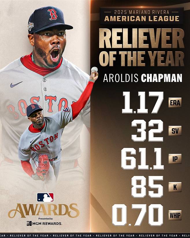 아롤디스 채프먼. 사진=메이저리그 공식 SNS