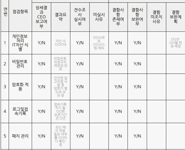 조사 양식 일부