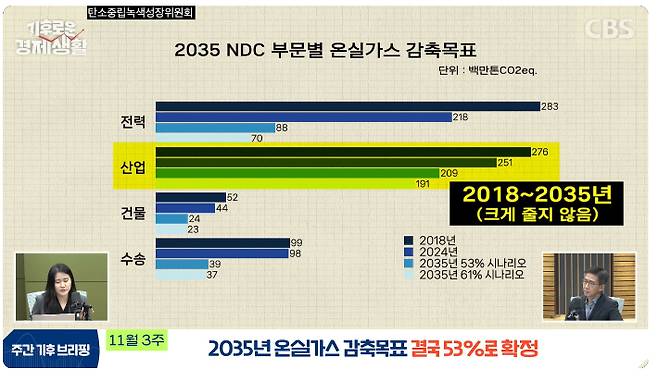 CBS 경제연구실 캡처