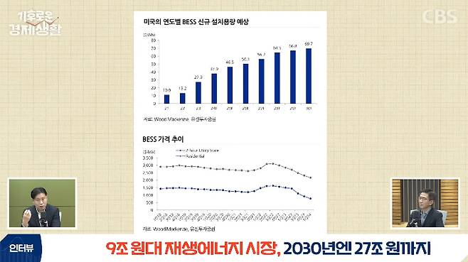 CBS 경제연구실 캡처