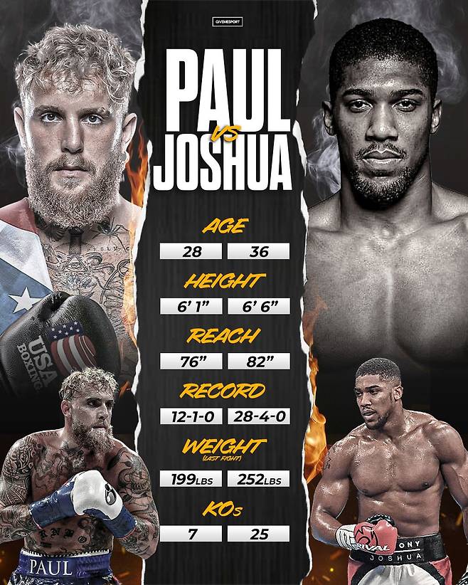 제이크 폴과 앤서니 조슈아. /사진=기브미스포츠 갈무리