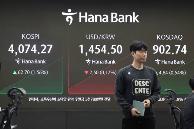 ▲ 17일 오전 서울 중구 하나은행 본점 딜링룸 현황판에 코스피, 원/달러 환율, 코스닥 지수가 표시돼 있다. 이날 코스피는 전장보다 67.00p(1.67%) 오른 4,078.571로, 코스닥 지수는 전 거래일보다 6.54p(0.73%) 오른 904.44로 시작했다. 원/달러 환율은 전장보다 6.0원 내린 1,451.0원으로 출발했다. 2025.11.17 연합뉴스