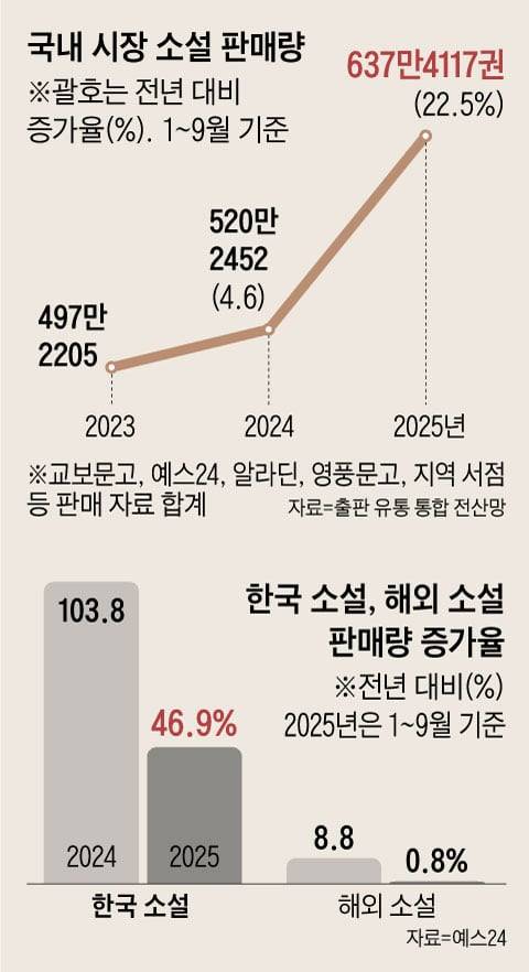 그래픽=박상훈