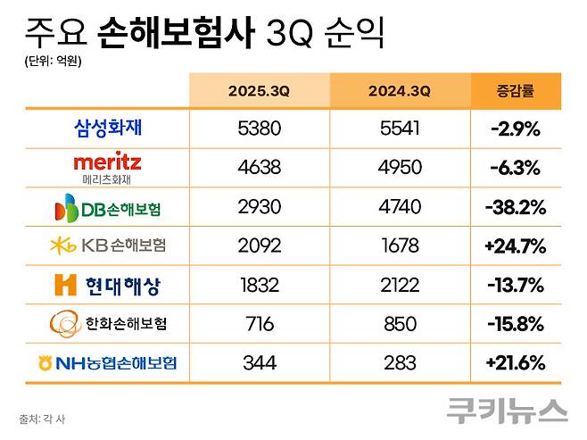 그래픽=한지영 디자이너