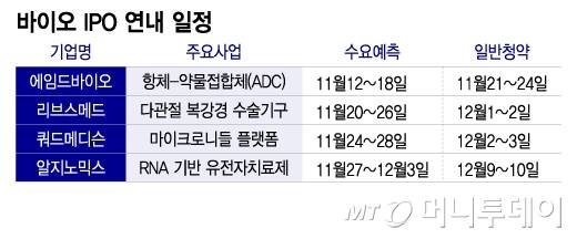 바이오 IPO 연내 일정/그래픽=이지혜