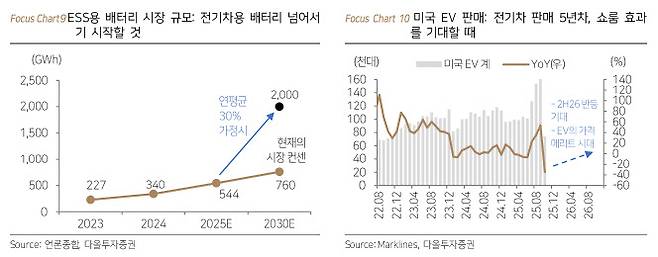 (표=다올투자증권)