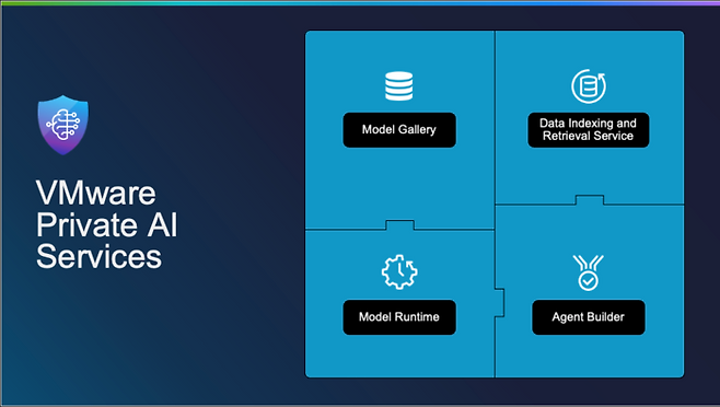브로드컴의 VCF 9 기반의 엔터프라이즈형 AI '프라이빗 AI'