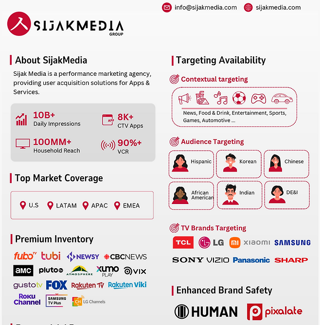 시작미디어 그룹 현황