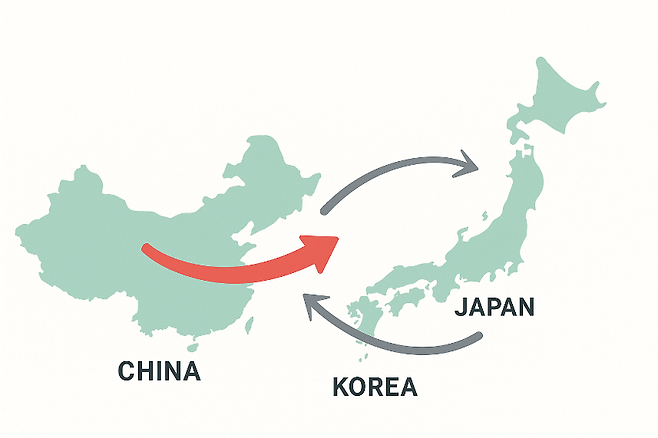 중국 여행 수요 이동이 시작되며 동아시아 항공·관광 시장의 방향이 변하고 있다.