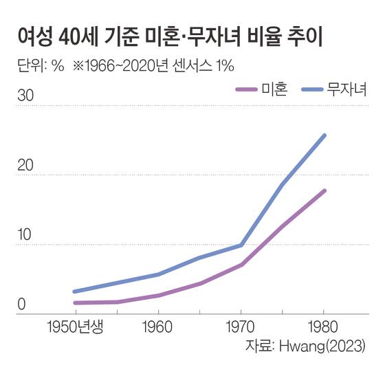 도표 1. 차준홍 기자