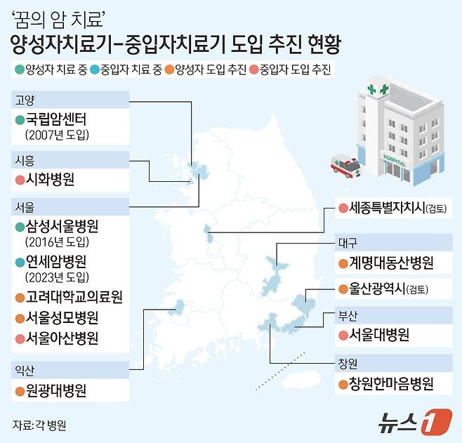 양성자치료기-중입자치료기 도입 추진 현황 ⓒ News1 김지영 디자이너