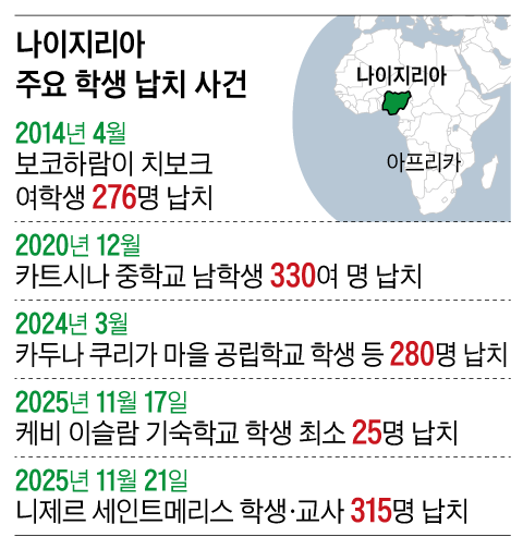 그래픽=이진영