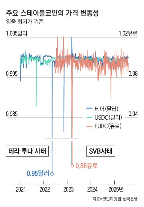 그래픽=조선디자인랩 오어진