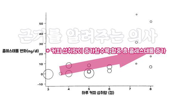 출처 : Am J Epidemiol. 2001 Feb 15;153(4):353-62.
