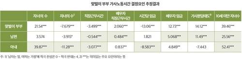 ▲ ‘한은 소식’ 기고문 첨부 자료
